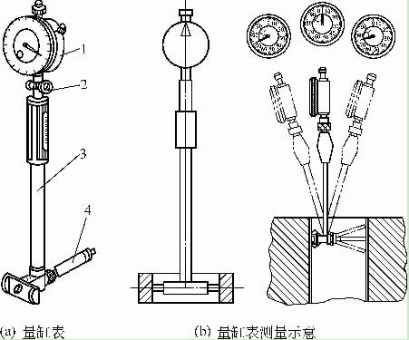 量缸表及其測量